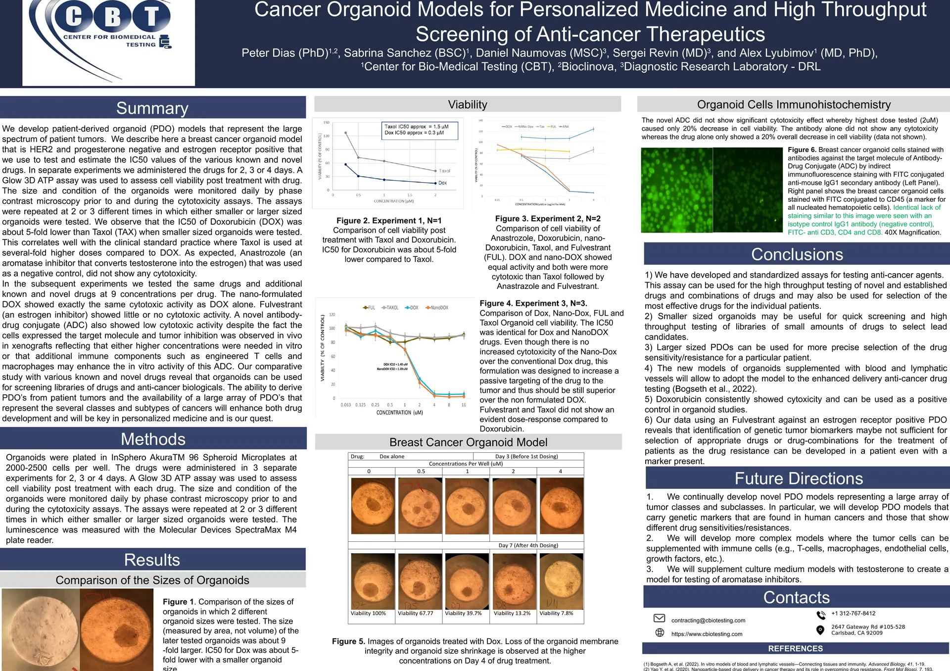 Scientific poster: Cancer Organoid Models for Personalized Medicine and High Throughput Screening of Anti-cancer Therapeutics