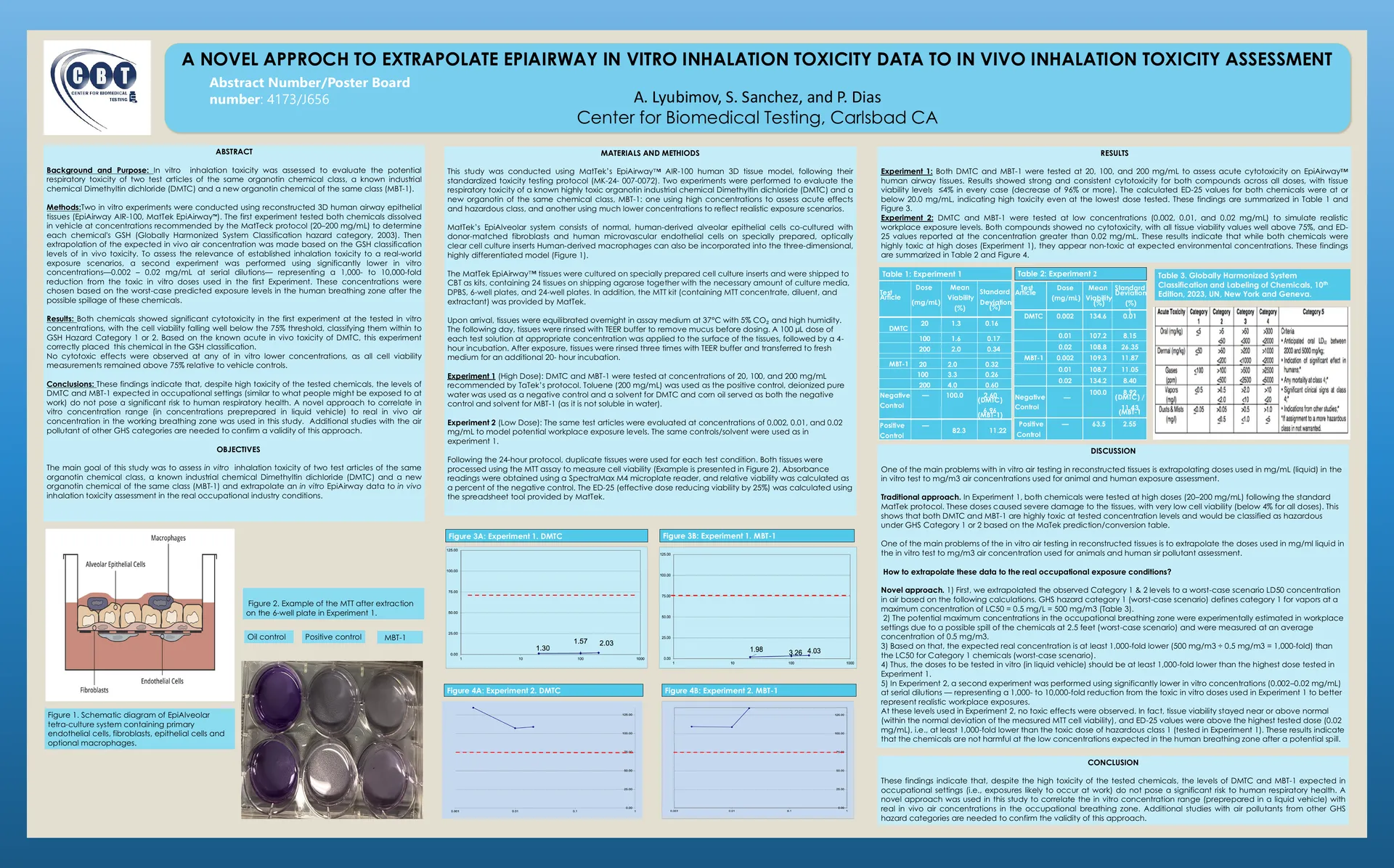 Scientific poster: A NOVEL APPROCH TO EXTRAPOLATE EPIAIRWAY IN VITRO INHALATION TOXICITY DATA TO IN VIVO INHALATION TOXICITY ASSESSMENT